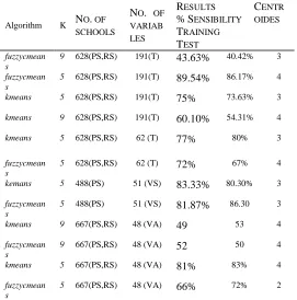 TABLE 3 Analysis techniques applyied on school data 