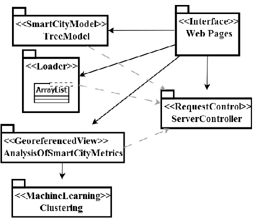 Fig. 4 Diagram of software components  