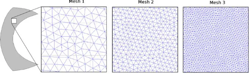 Fig. 6. Different mesh resolutions used in the horizontal coordinate. 