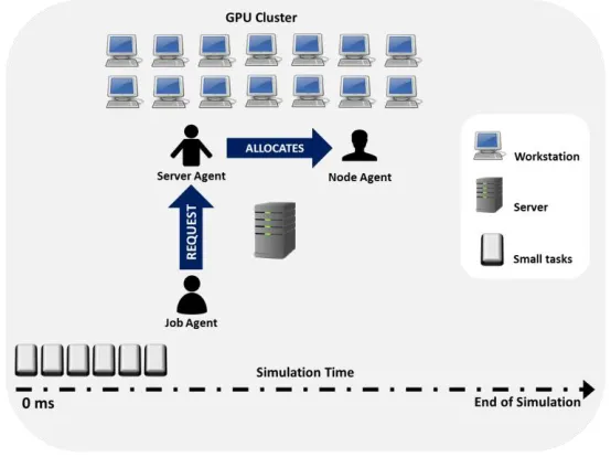 Fig. 1. Multi-agent architecture. 