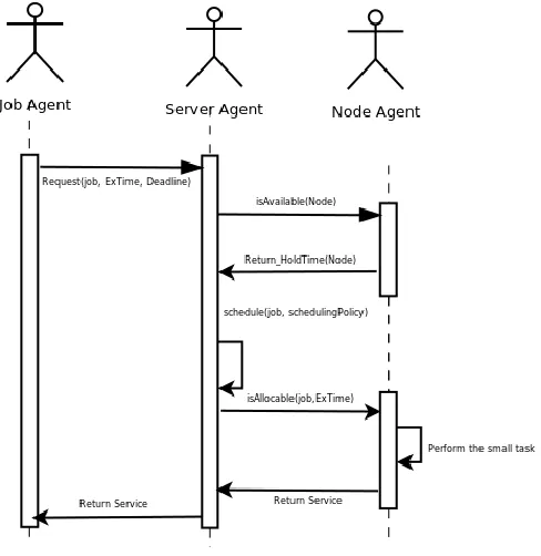 Fig. 2. Multi-agent communication.  