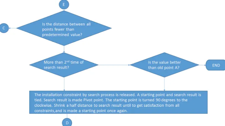 Figure 23. The figure of a multiplied data block which passes filter equipment apart and broke down into a network of the different channels