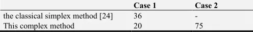 Table 1. Compare calculation times with the classical simplex method and this complex method