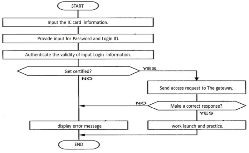 Figure 16. The data configuration diagram which indicates the illustrative embodiment received signal control table