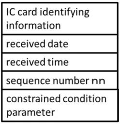 Figure 18. The data configuration diagram which indicates the committed constraint condition to memory control table