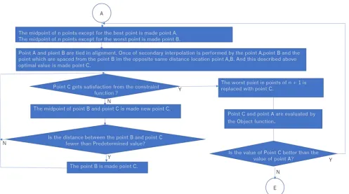 Figure 19. The flow chart indicates a process of the illustrative embodiment directivity analysis part