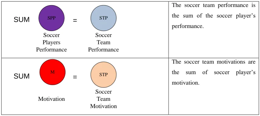 Table 4. Position Multiplier. 