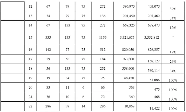 Table 2. Considerations, solution status, and results by faculty, for IP Model 2. 
