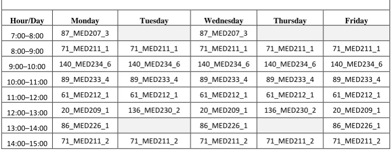 Table 3. Verification of timetable based on a number of hours required and assigned to each course