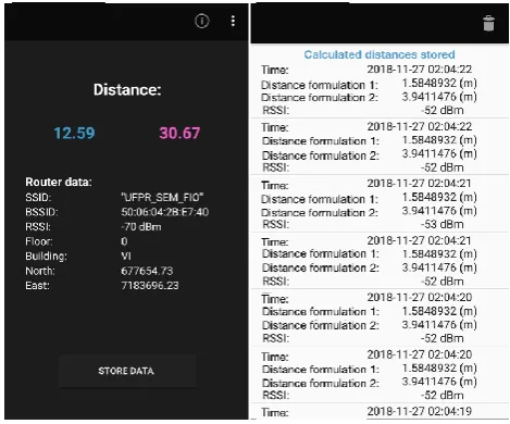Figure 3. RSSI measured activity - Stored RSSI Data Activity. 