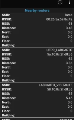 Figure 7. Activities of Registered Routers in ListView - Map. 