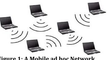 Figure 1: A Mobile ad hoc Network Characteristics of a MANET 