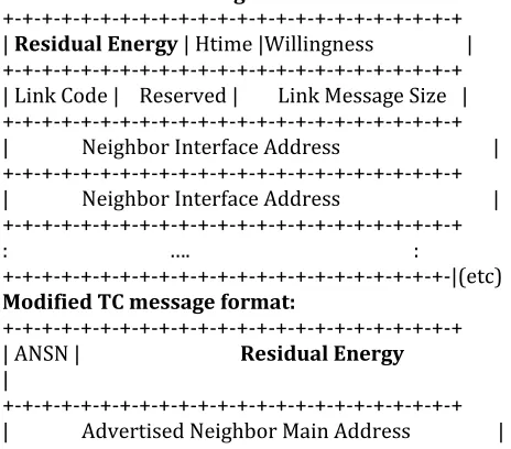 table, information of residual energies of intermediate nodes are obtained. 
