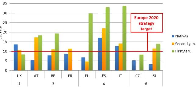 Figure 3:  ESL rates – 18-24 age group (LFS AHM 2014) 