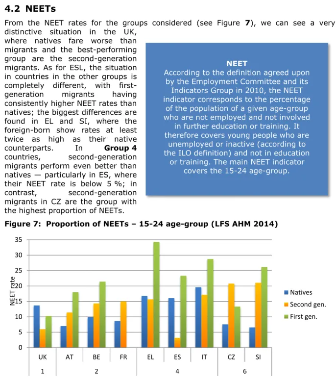Figure 7:  Proportion of NEETs – 15-24 age-group (LFS AHM 2014) 