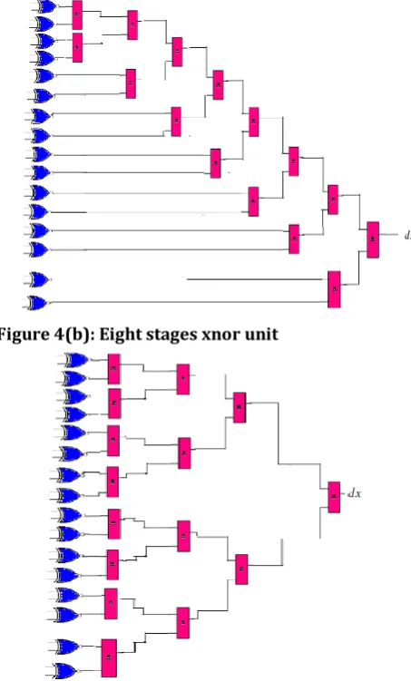 Figure 4(b): Eight stages xnor unit 