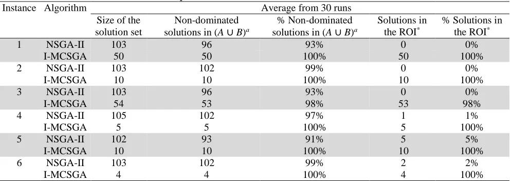 Table 4. Information about instances used in the first experiment. Instance Instance Description 