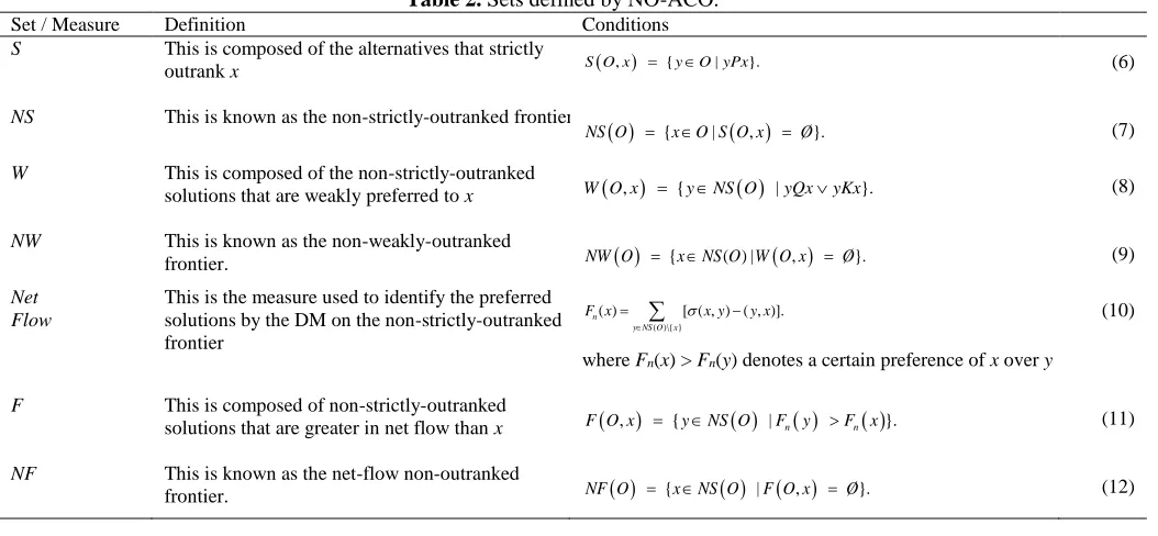 Table 2. Sets defined by NO-ACO. Conditions 