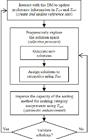 Fig. 2.  An interactive approach to search the ROI.  