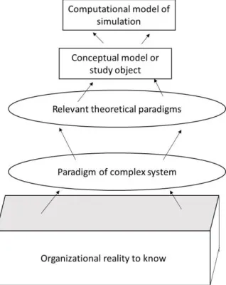 Fig. 2.  Methodological scheme for the construction of the study object. 