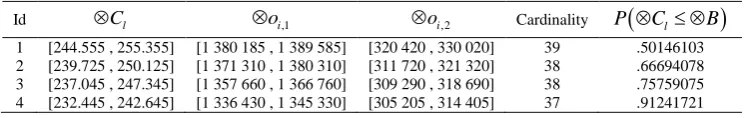Table 1.  Some Pareto grey portfolios with different   values in Equation 40. 
