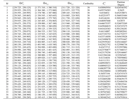 Table 2.  Results by TOPSIS-Grey method with  0.66(The budget is shown in million dollars)