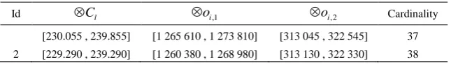 Table 4.  Solutions of the worst-case attitude reflected in resources and dominance. 