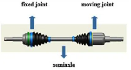 Fig. 1. CV Joint components. 