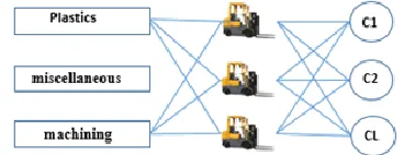 Fig. 3 . System architecture of delivery of materials. 