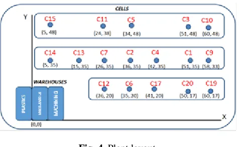 Fig. 4. Plant layout. 