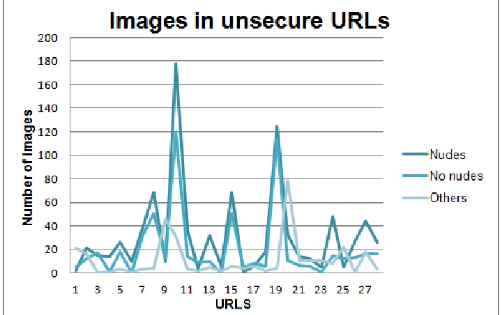 Fig. 4. Three types of images for each insecure site analyzed.  