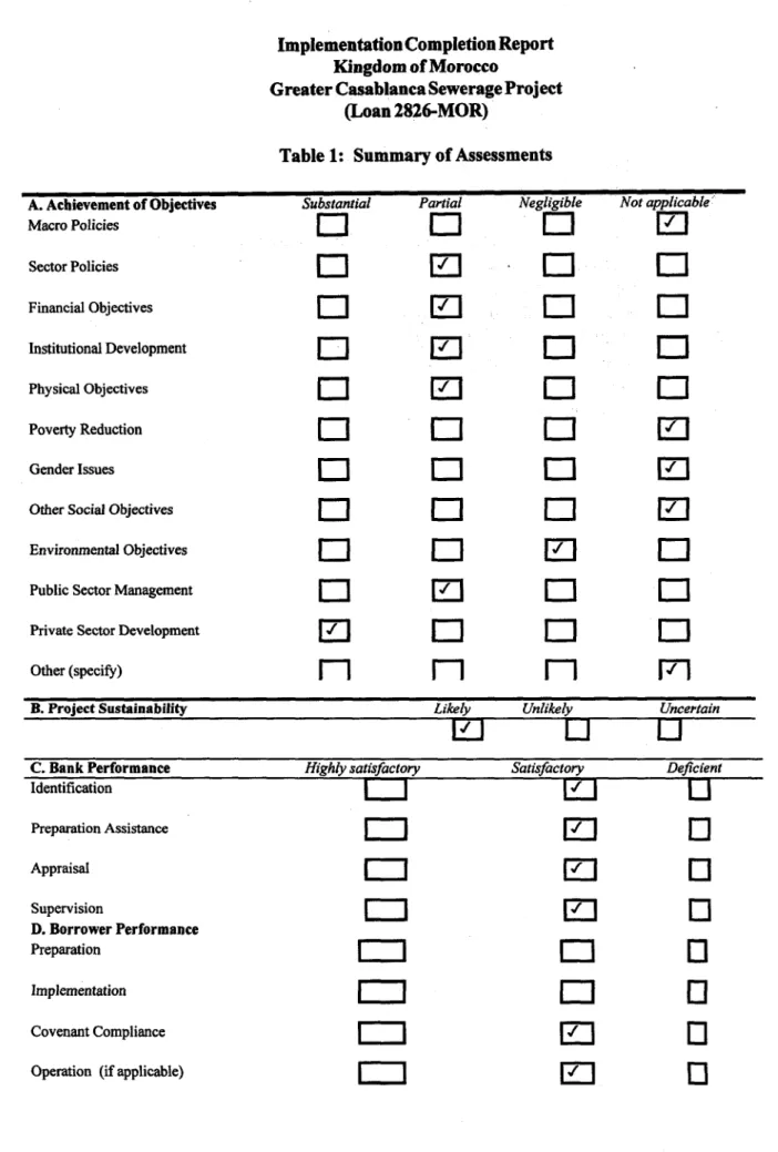 Table 1:  Summary of Assessments