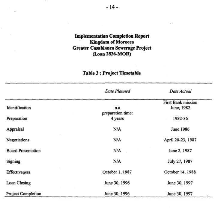 Table 3  Project Timetable