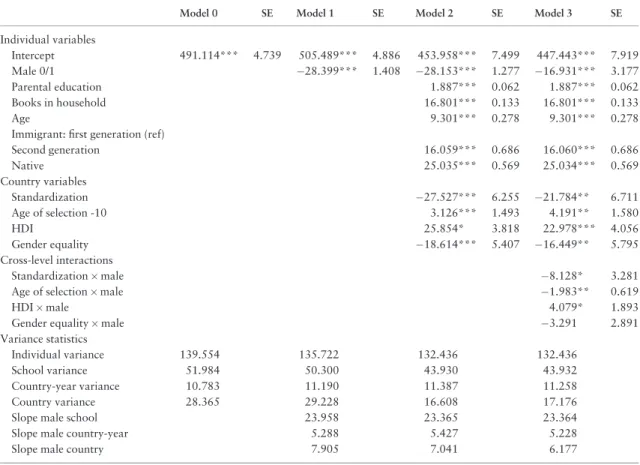 Table 2. Linear multilevel models predicting reading scores
