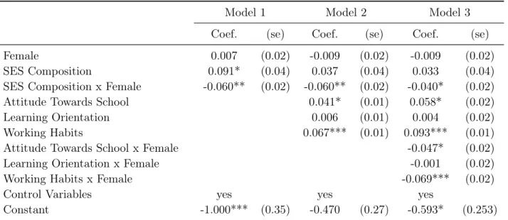 Table 5: Fixed Eﬀects Models with School-Related Attitudes and Behavior