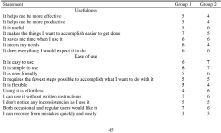 Table 1. Average general and dimension rating 