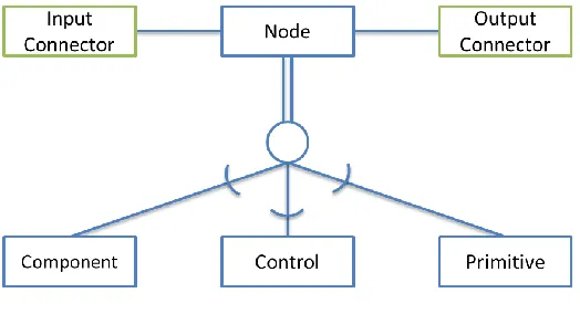 Fig. 1. Component Diagram 