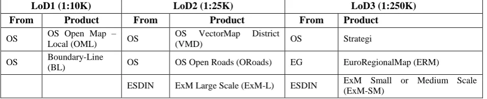 Table 1. Data products 