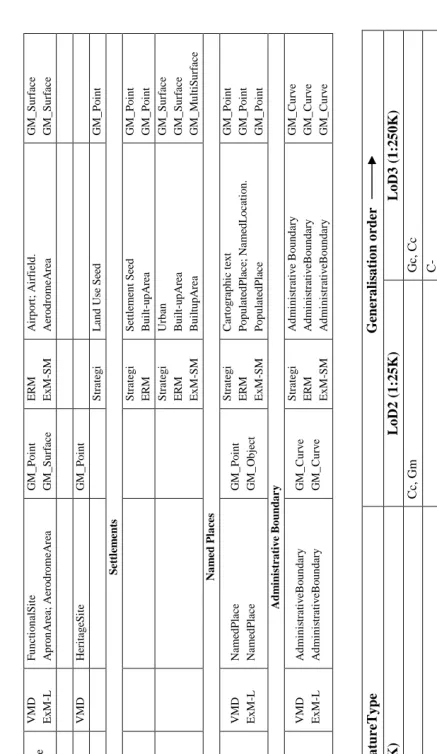 Table 3. Generalisation operators and their order 
