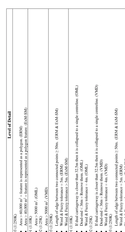 Table 4. Geometric constraints 