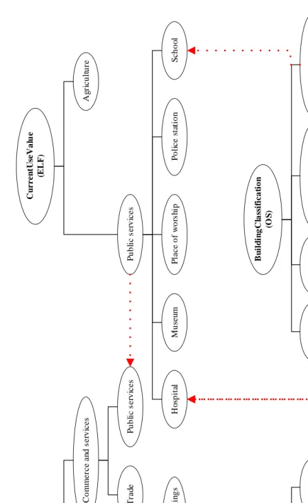 Figure 2. Codelists linking