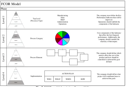 Fig. 2. FCOR model description. Source: [16] 