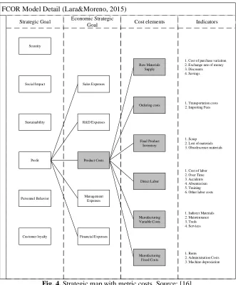 Fig. 4. Strategic map with metric costs. Source: [16]  