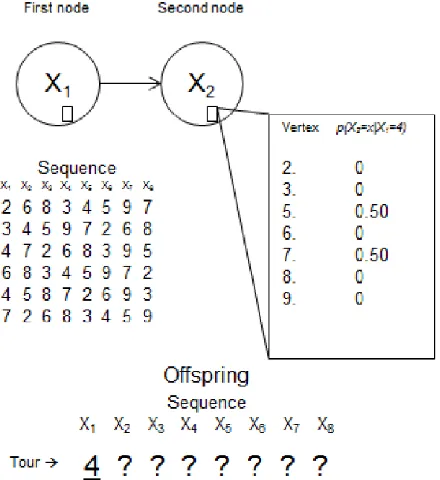 Fig. 3.  Update on the probability distribution of the sample. 