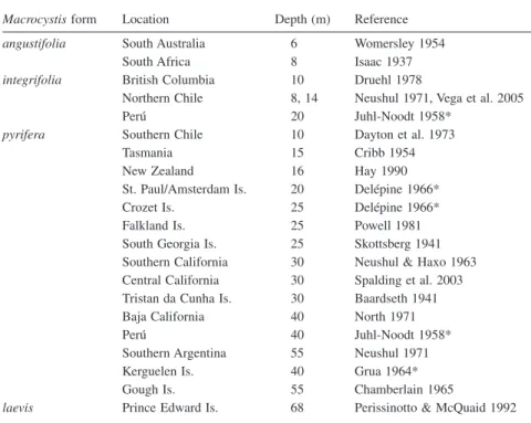 Table 1 Maximum depths of worldwide populations of Macrocystis ecotypes