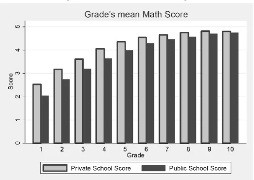 Fig. A6.  ASER—Math Score (on average) 