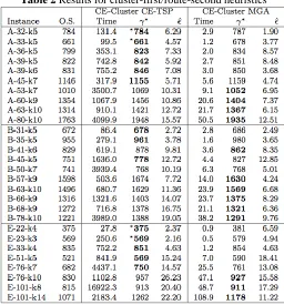 Table 2 Results for cluster-first/route-second heuristics 