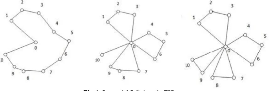 Fig. 1. Sequential Splitting of a TSP tour 