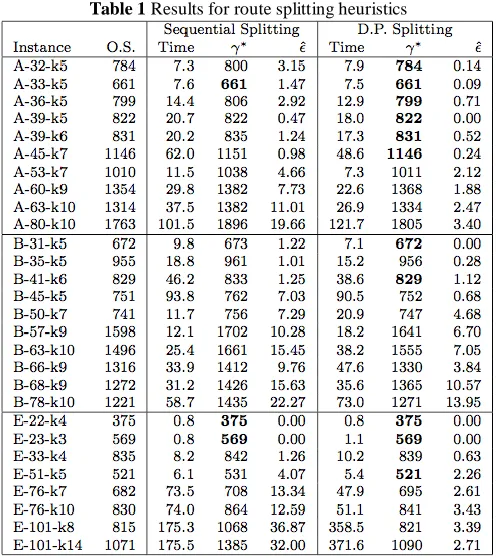 Fig. 4  Average quality and time performance of the algorithm for varying N’ and α’ 
