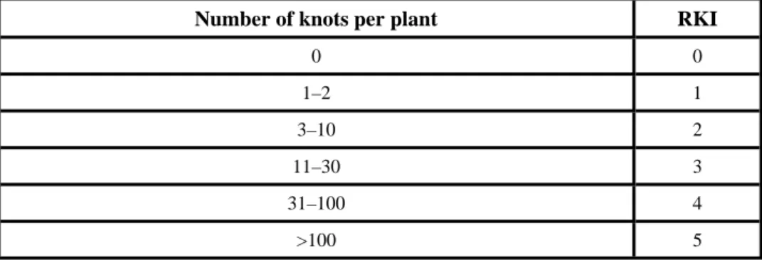 Table 1. Root-knot Index  